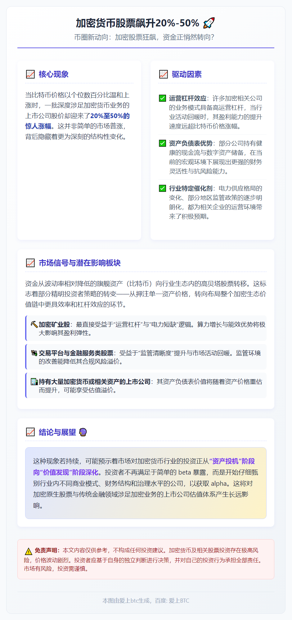 加密货币股票飙升20%-50%