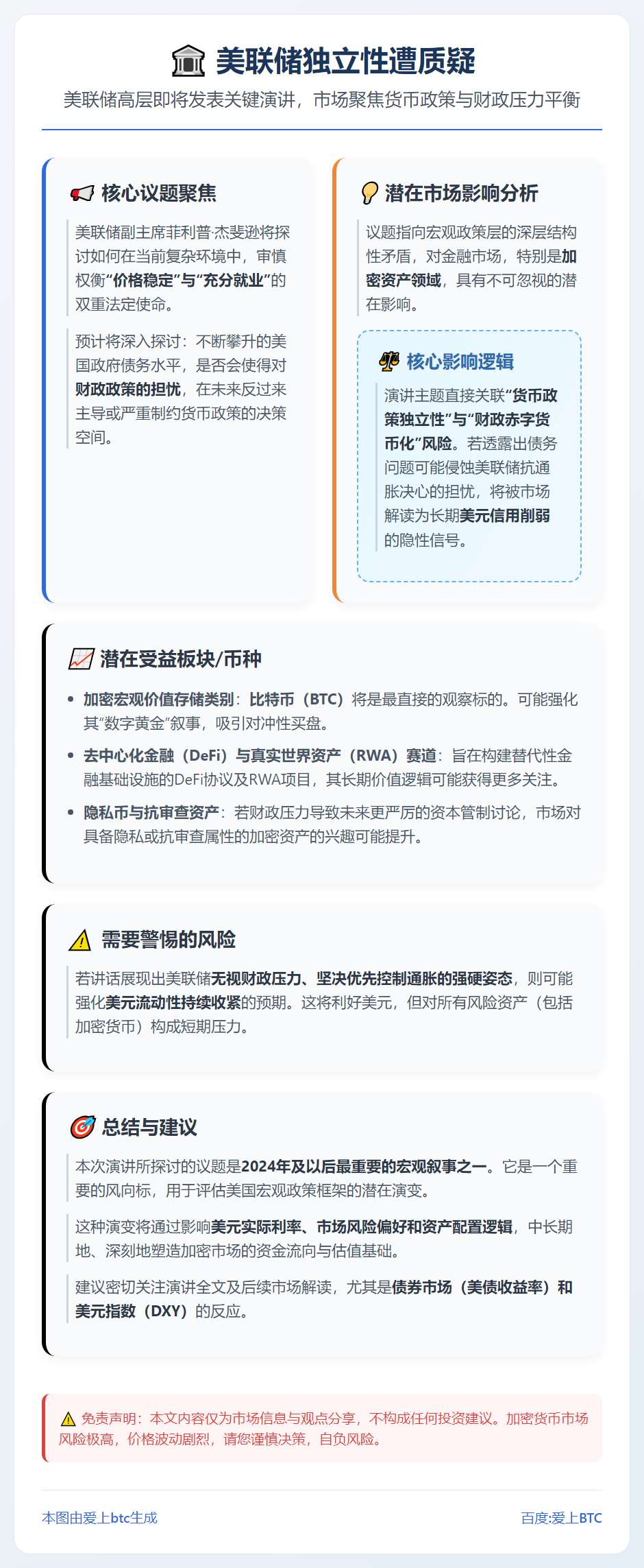 美联储独立性遭质疑