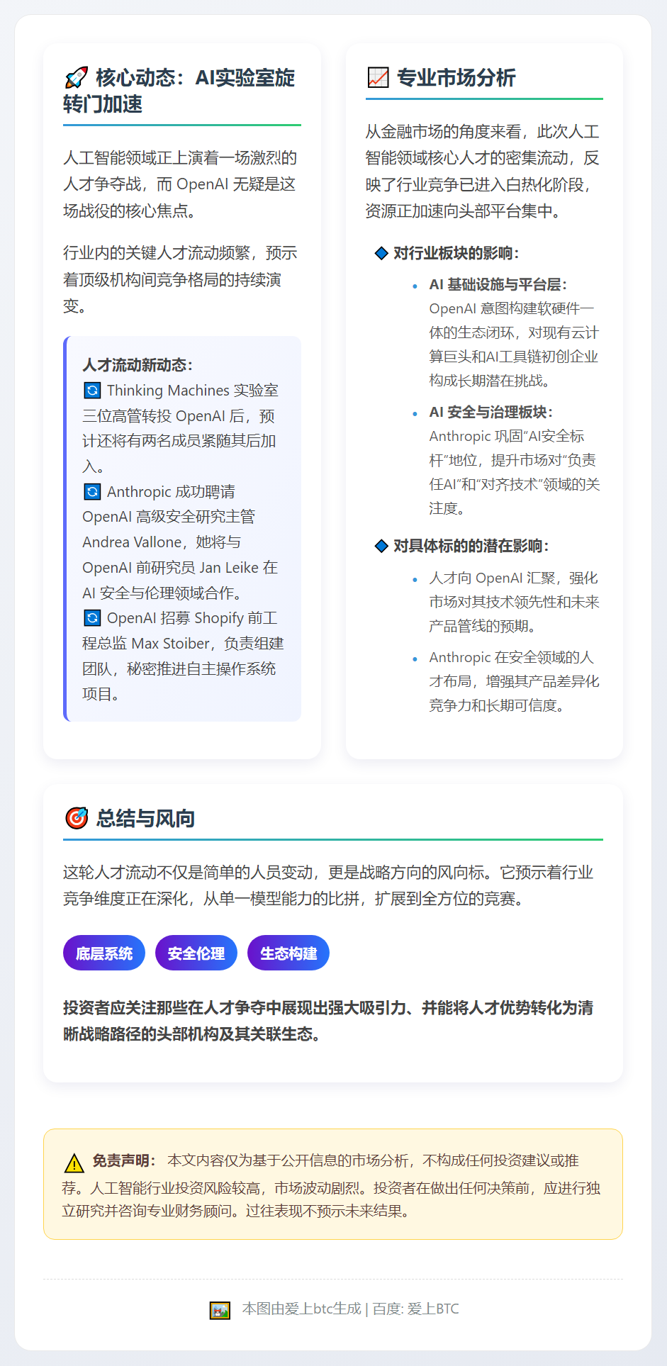 AI实验室旋转门加速