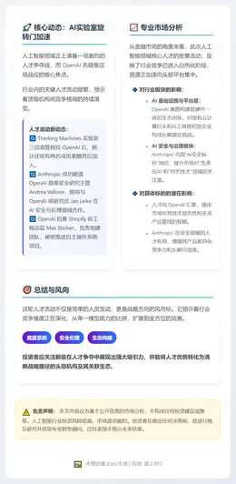 AI实验室旋转门加速
