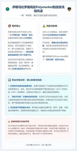 伊朗马杜罗赌局后Polymarket陷信息洗钱风波