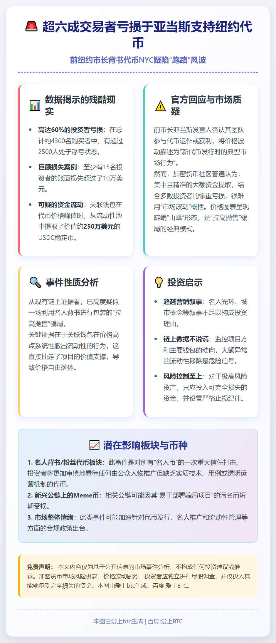 超六成交易者亏损于亚当斯支持纽约代币