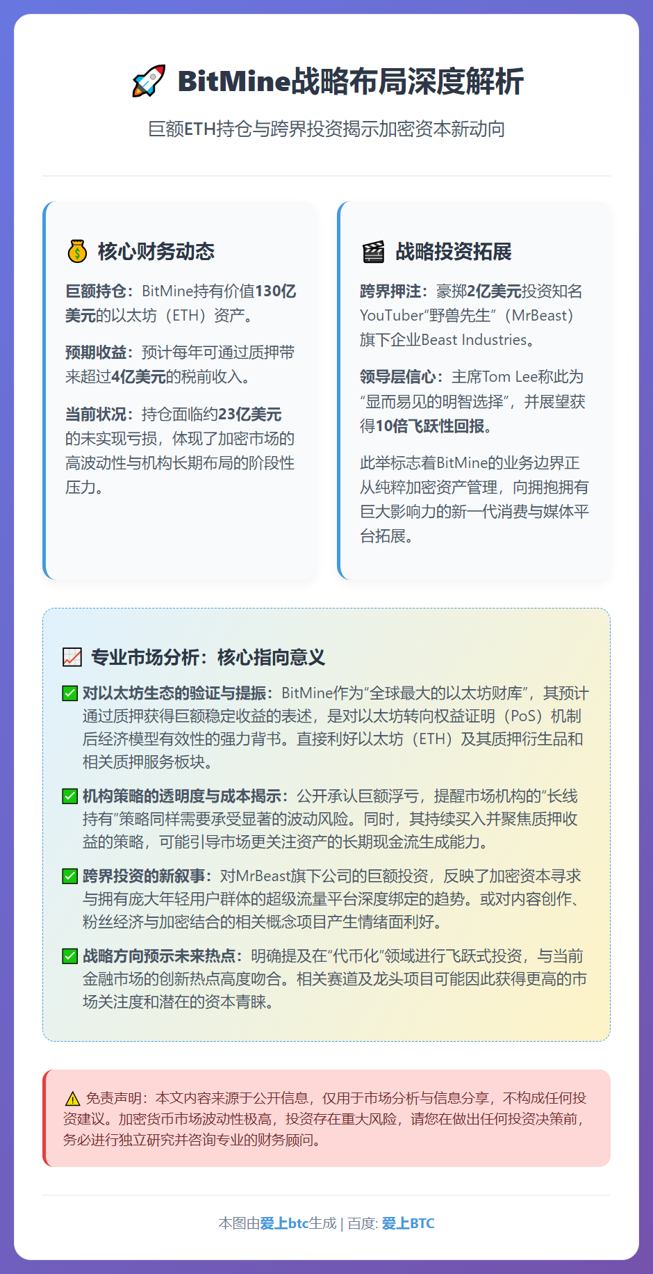 BitMine持仓以太坊或赚4亿，投资MrBeast有望获1