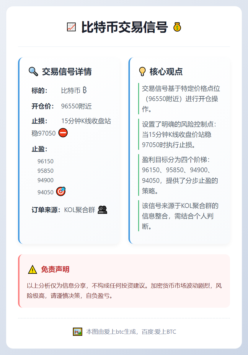 比特币交易信号