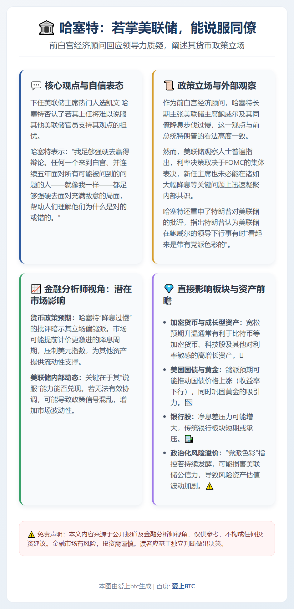 哈塞特：若掌美联储，能说服同僚
