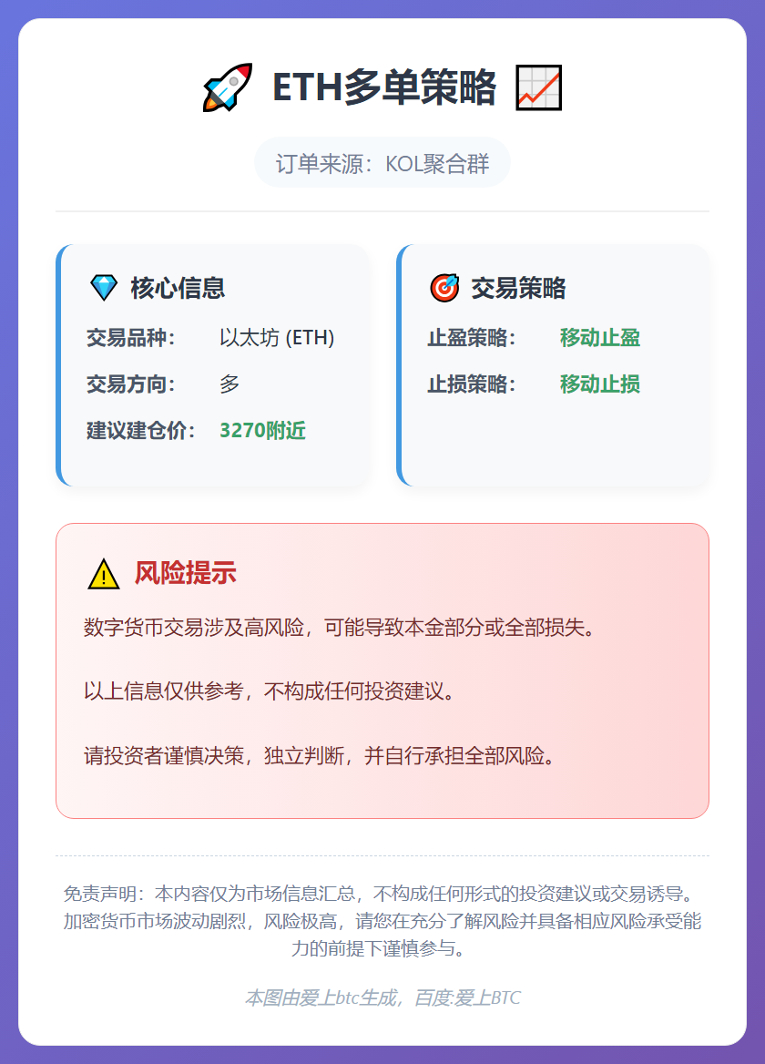 ETH多单策略