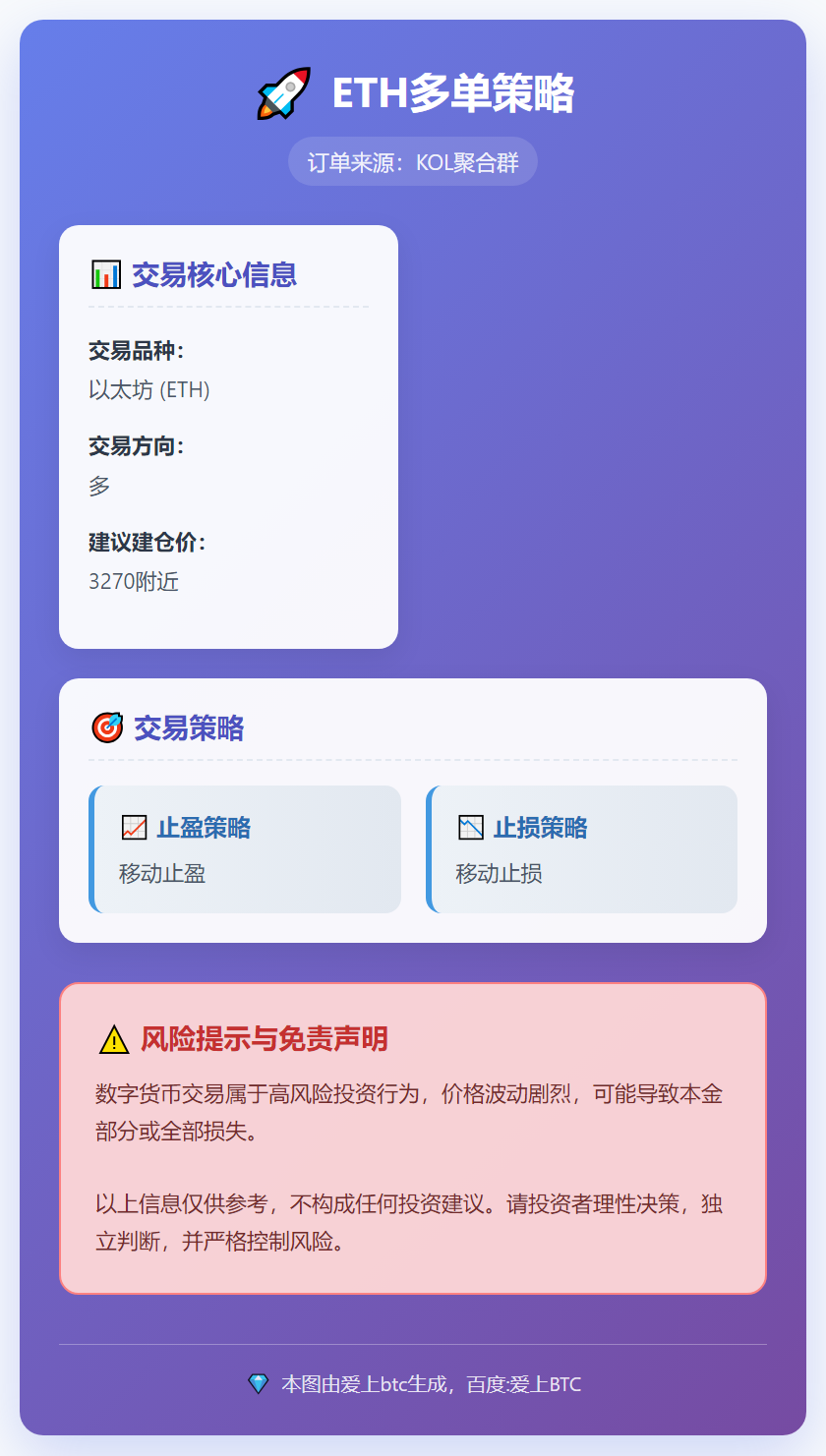 ETH多单策略