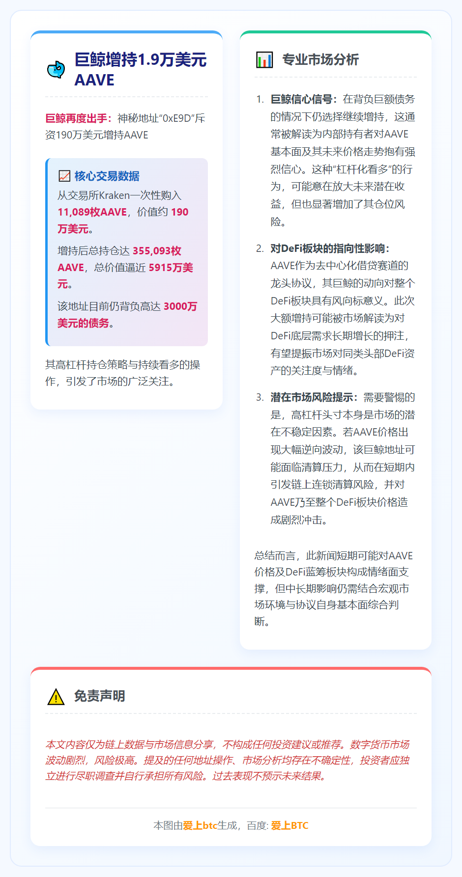 巨鲸增持1.9万美元AAVE