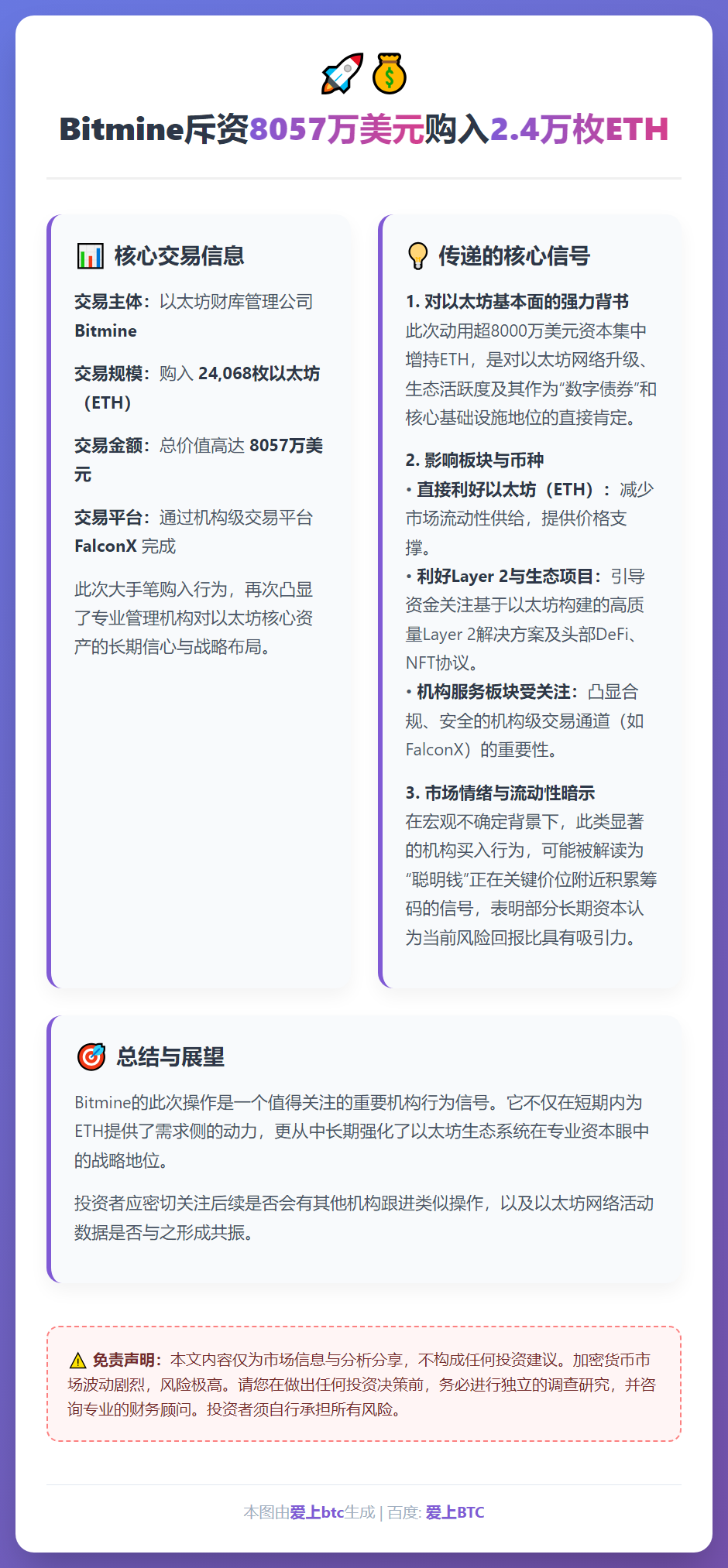 Bitmine斥资8057万美元购入2.4万枚ETH