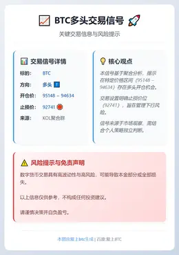 2026-01-16 11:20:31 BTC多头交易信号