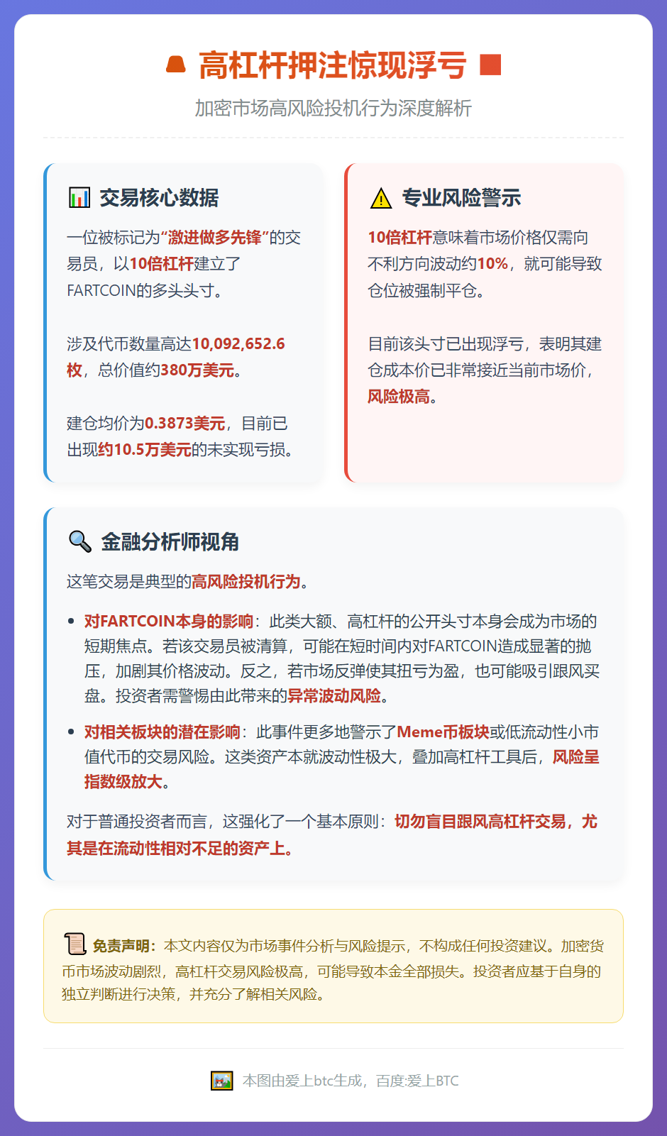 10倍做多FARTCOIN浮亏10.5万