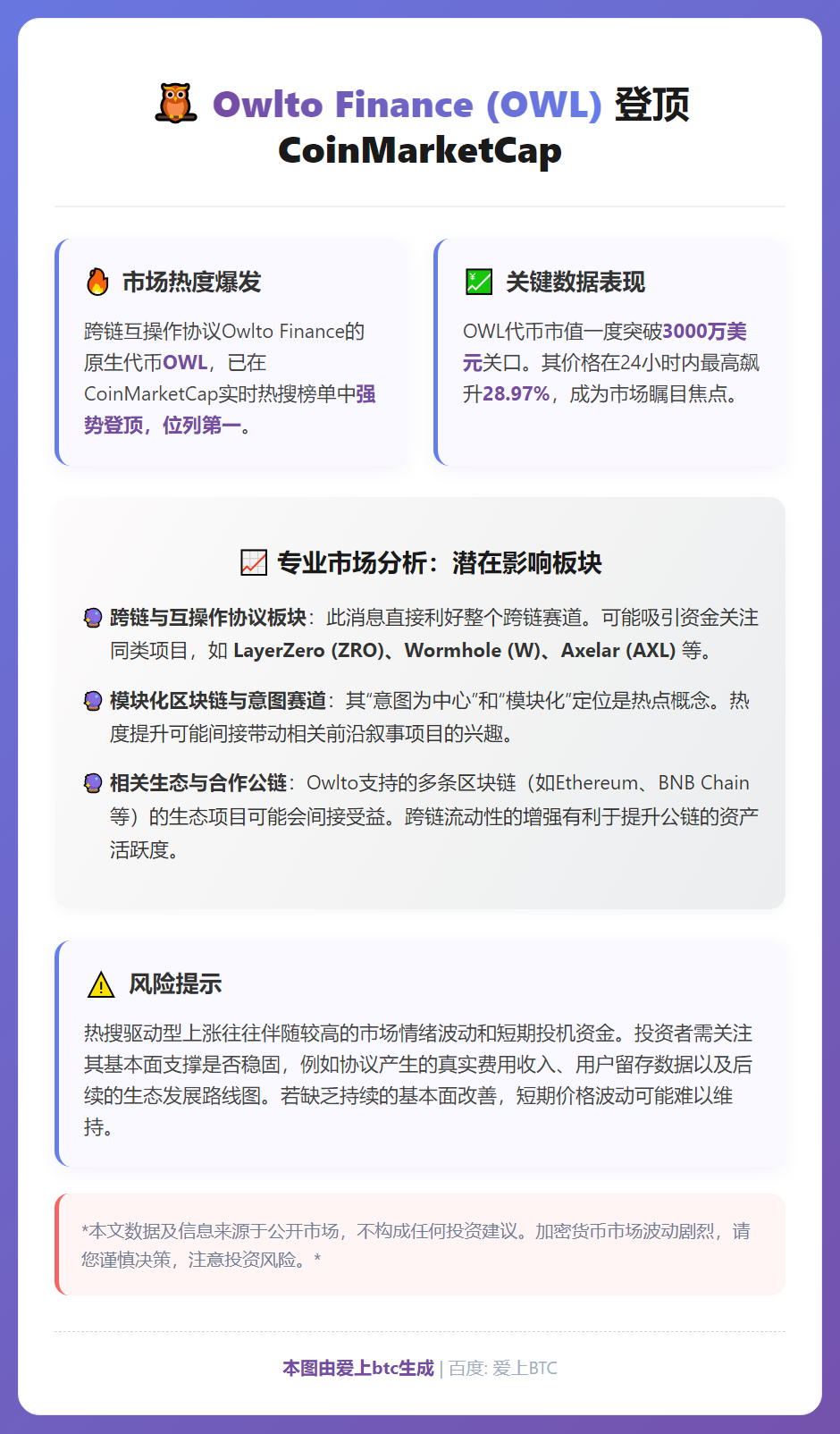 Owlto Finance 登顶 CoinMarketCap