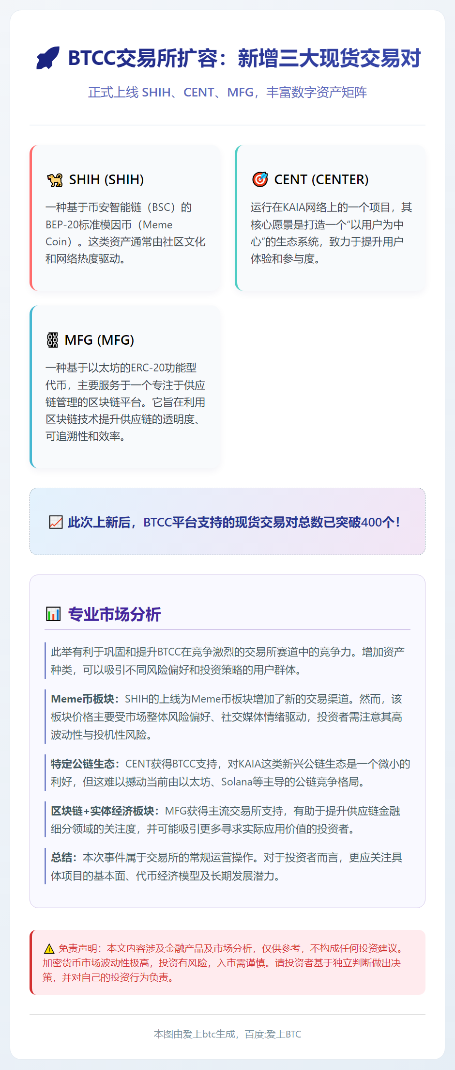 BTCC上线SHIH、CENT、MFG现货交易