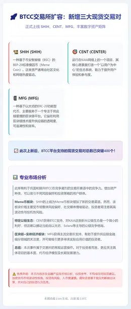 BTCC上线SHIH、CENT、MFG现货交易
