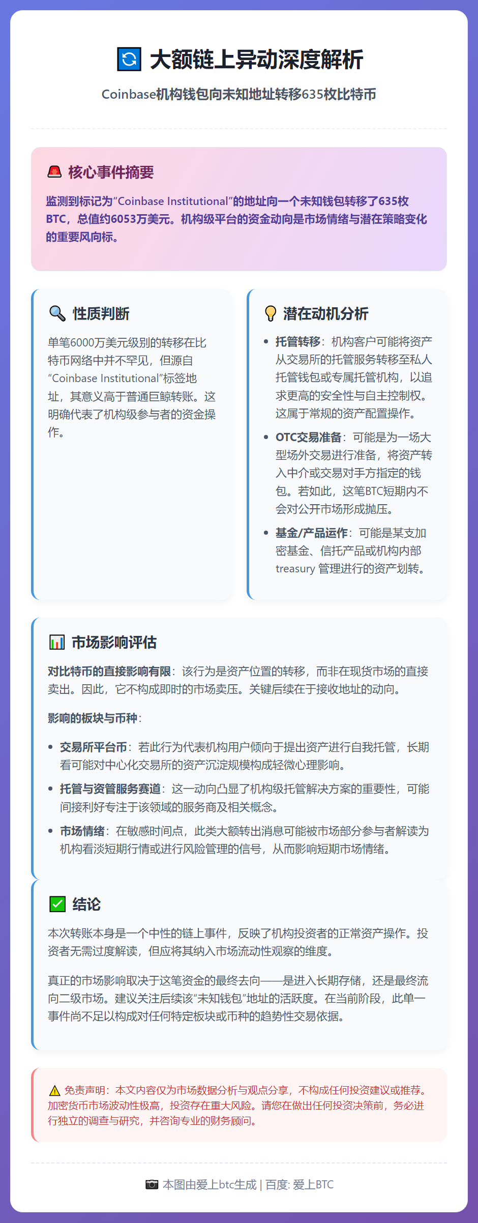 Coinbase转移635枚比特币至未知钱包