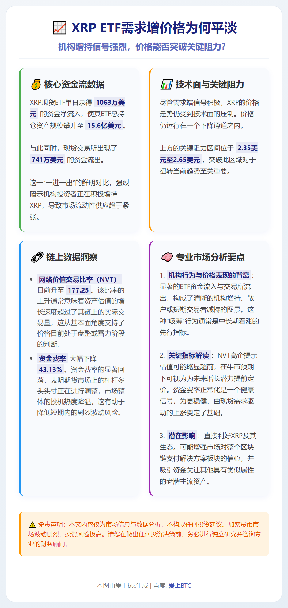 XRP ETF需求增价格为何平淡