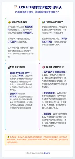 XRP ETF需求增价格为何平淡