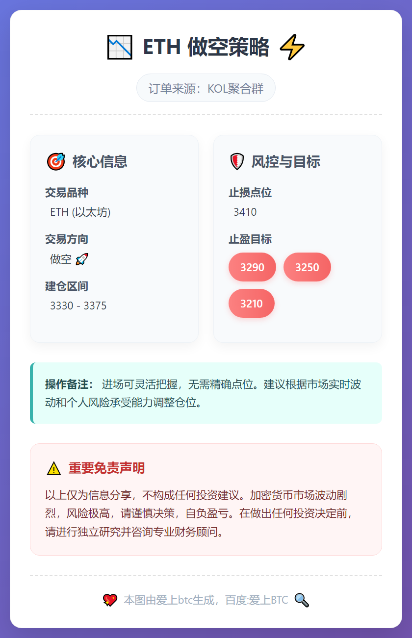 ETH 做空策略