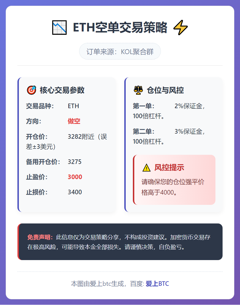2026-01-16 12:55:12 ETH空单策略
