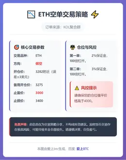 2026-01-16 12:55:12 ETH空单策略
