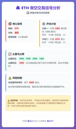 2026-01-16 12:55:34 ETH做空交易信号