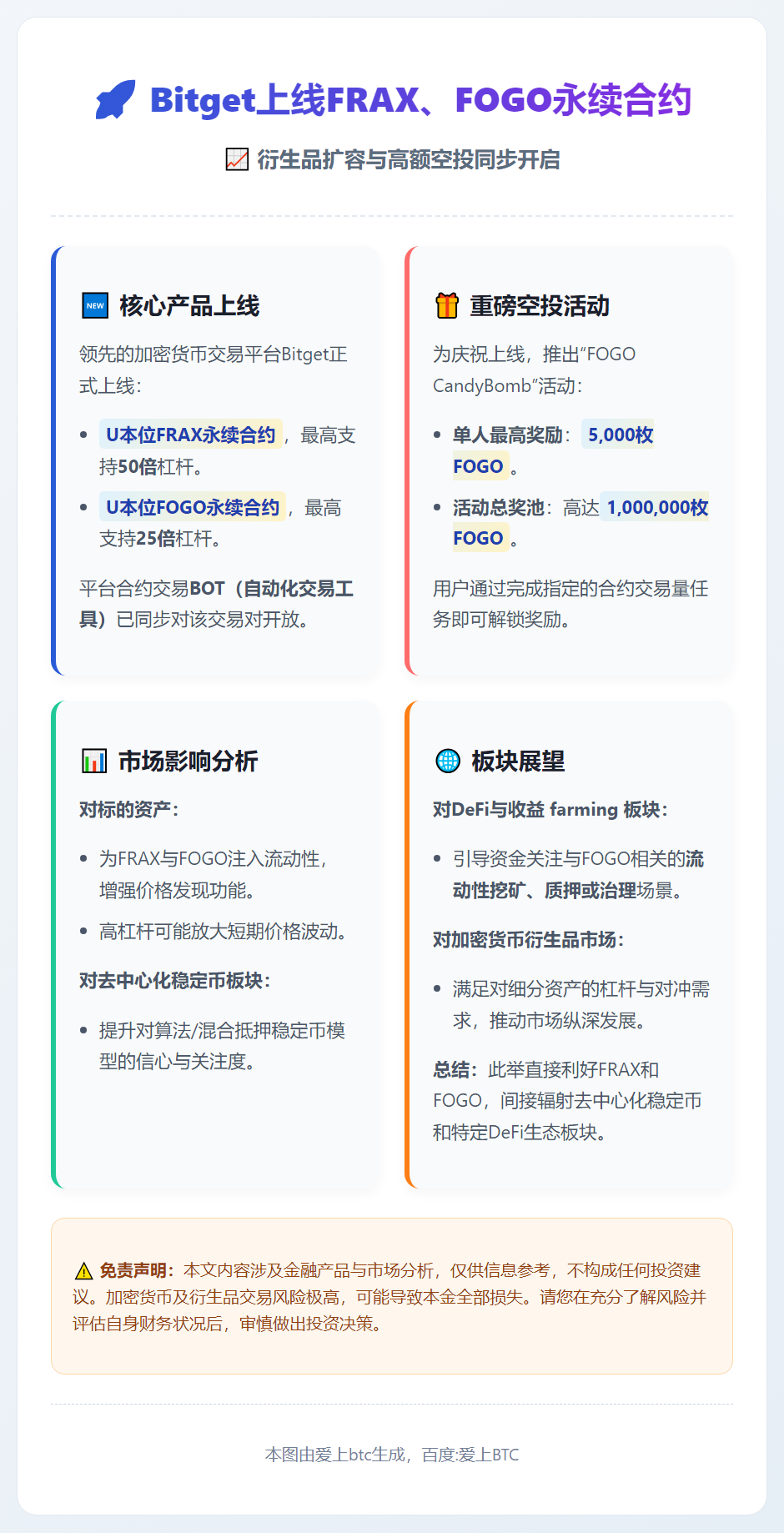 Bitget上线FRAX、FOGO永续合约