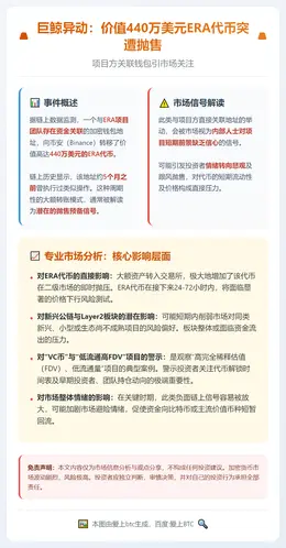 ERA团队向币安转入440万美元代币