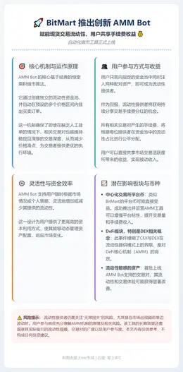 BitMart推AMM Bot，用户共享手续费收益