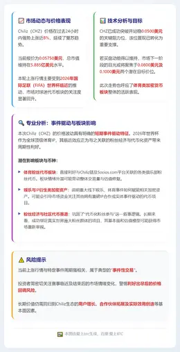CHZ涨势再起，2026能否延续？