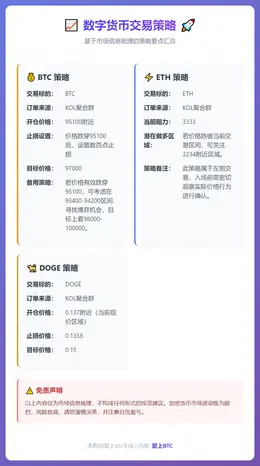 2026-01-16 16:55:44 BTC、ETH、DOGE交易策略