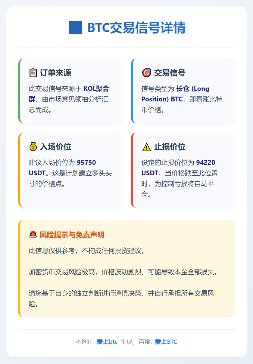 2026-01-16 17:08:30 BTC多单：95750入场，94220止损