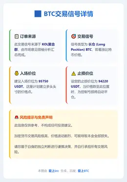 2026-01-16 17:08:30 BTC多单：95750入场，94220止损