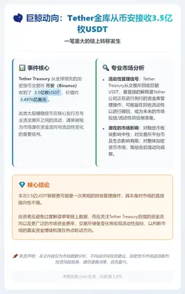 币安转移3.5亿USDT至Tether国库