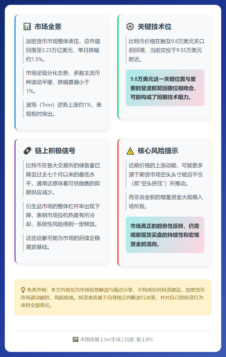 比特币修正线未破