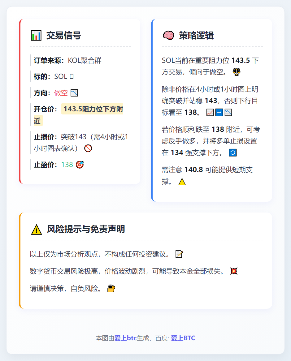2026-01-16 17:48:15 SOL做空策略
