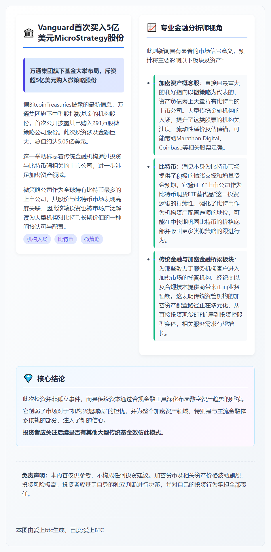 Vanguard首次买入5亿美元MicroStrategy股