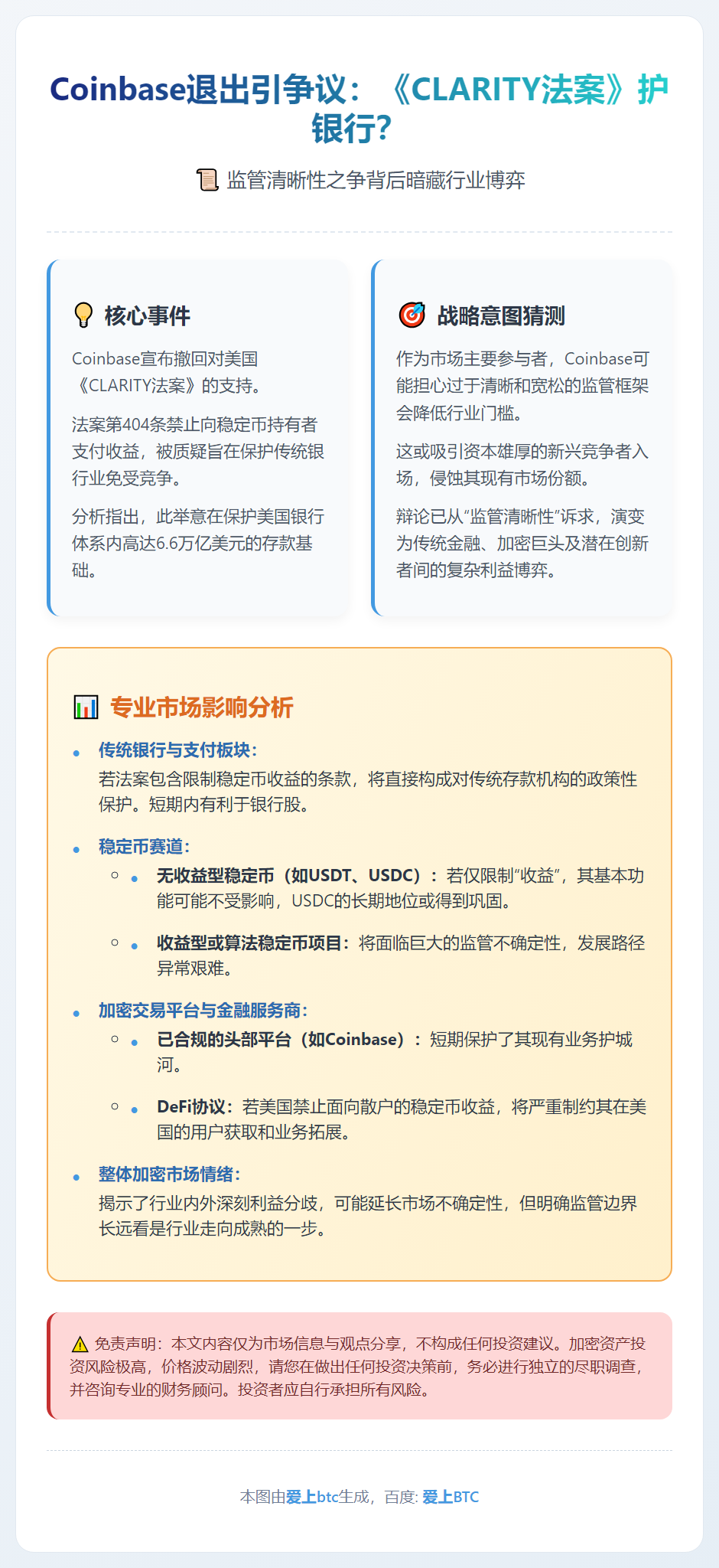 Coinbase退出引争议：《CLARITY法案》护银行？