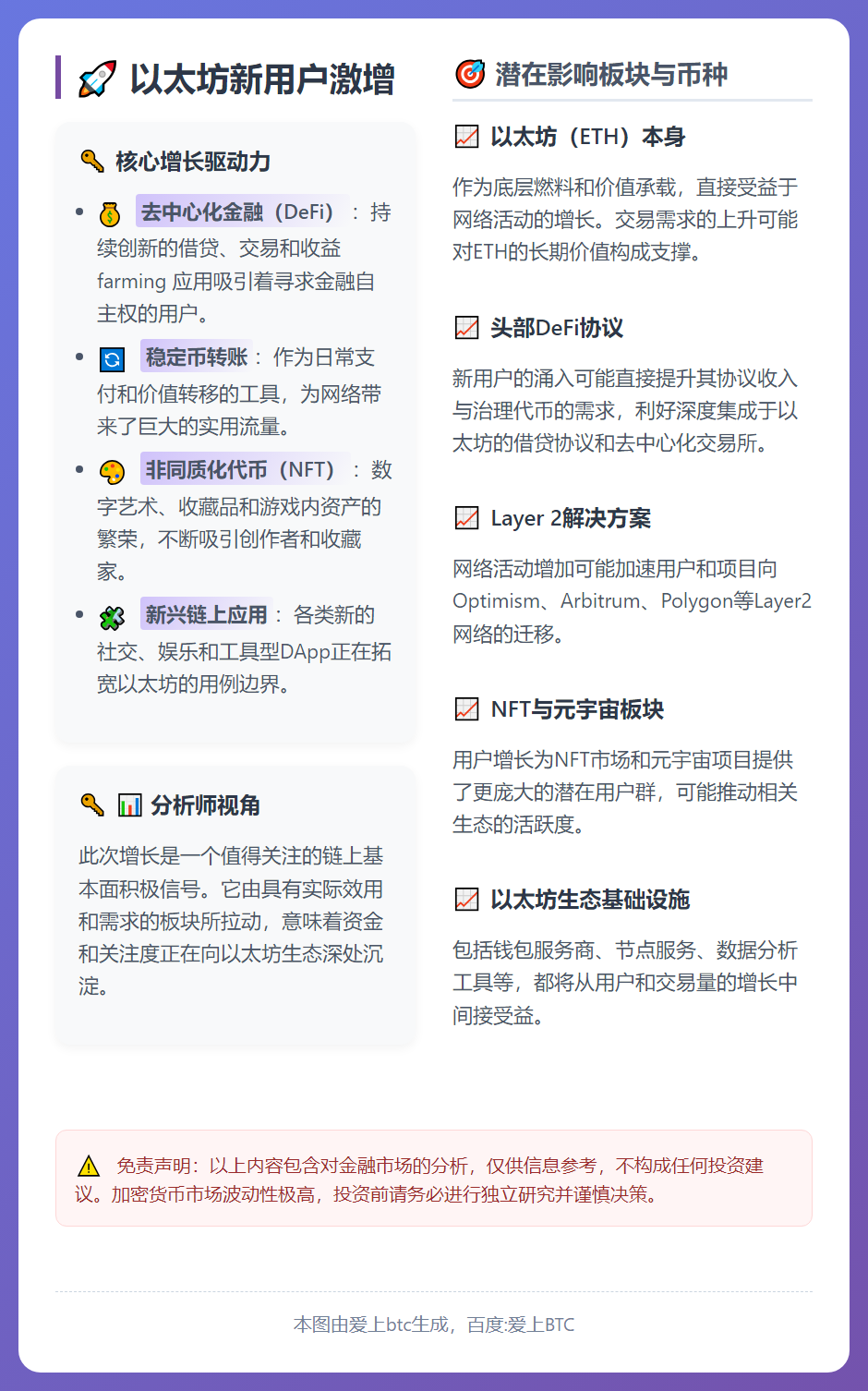 以太坊新用户激增