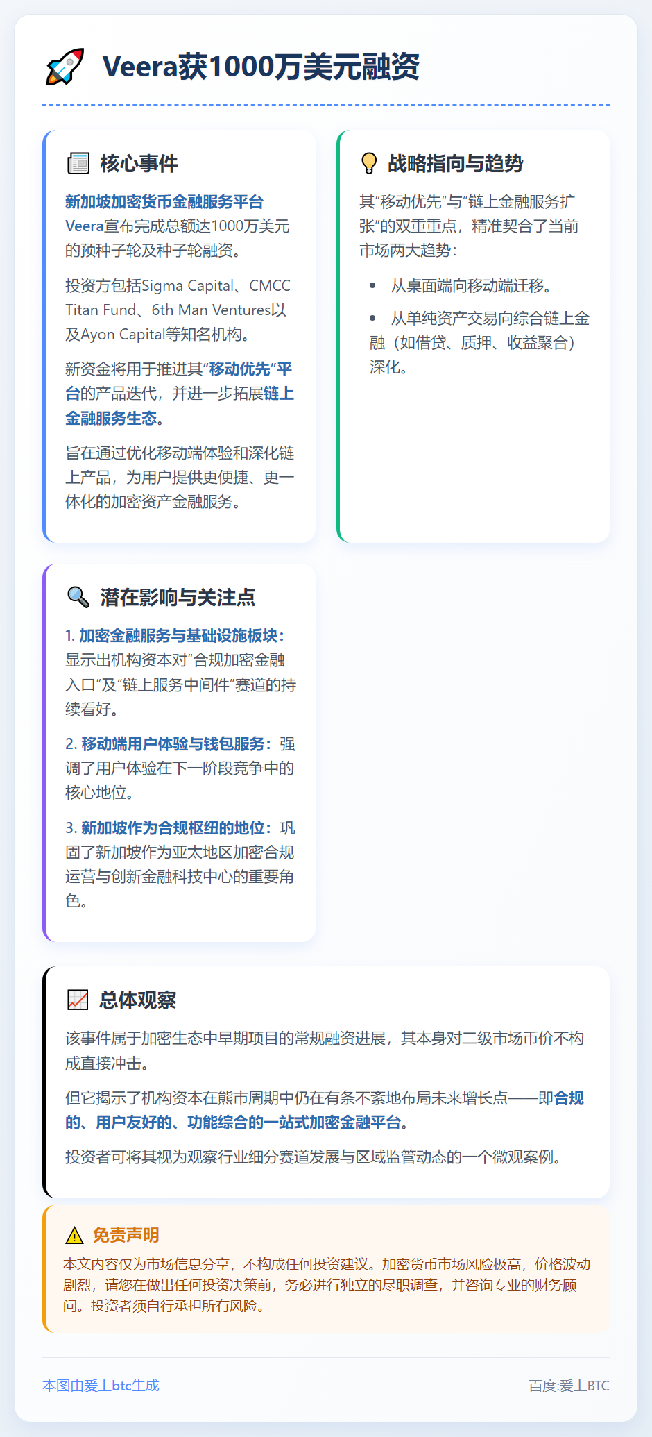 Veera获1000万美元融资