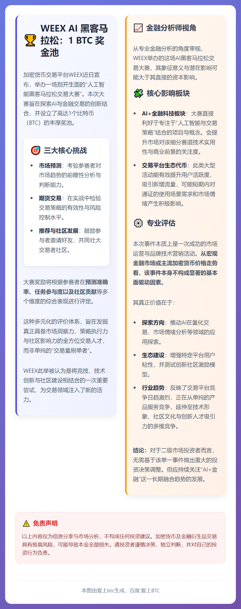 WEEX AI 黑客马拉松：1 BTC 奖金池