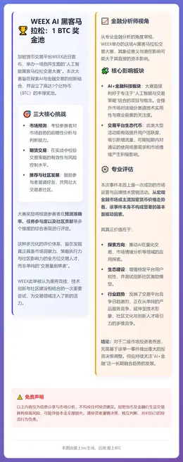 WEEX AI 黑客马拉松：1 BTC 奖金池