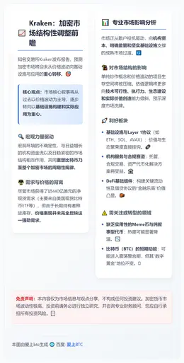 Kraken：加密市场今年或迎重大调整，宏观力量驱动结构化转