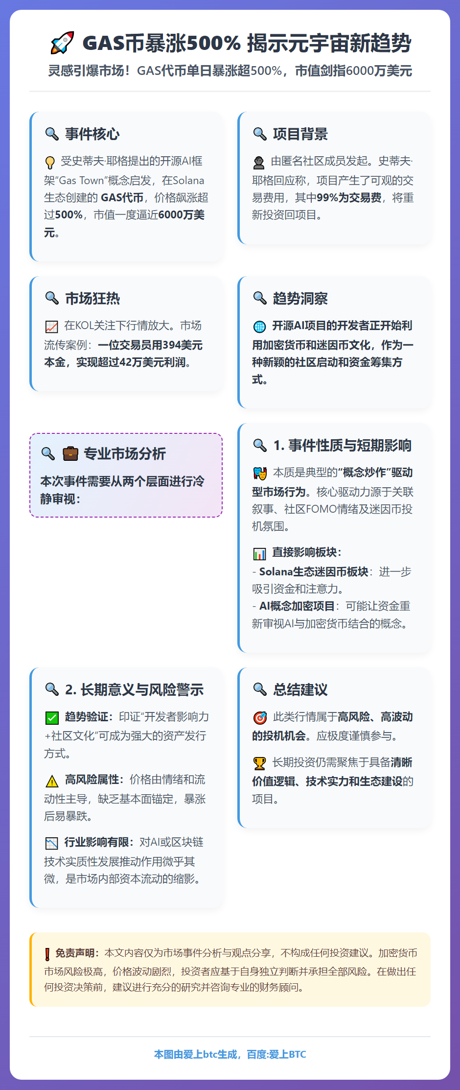 GAS币暴涨500% 揭示元宇宙新趋势