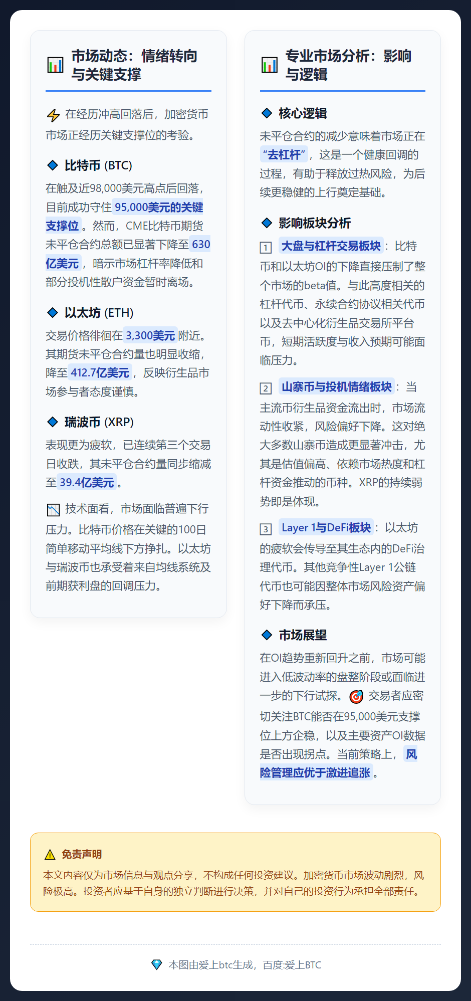 加密货币三巨头：零售需求降，支撑力不减