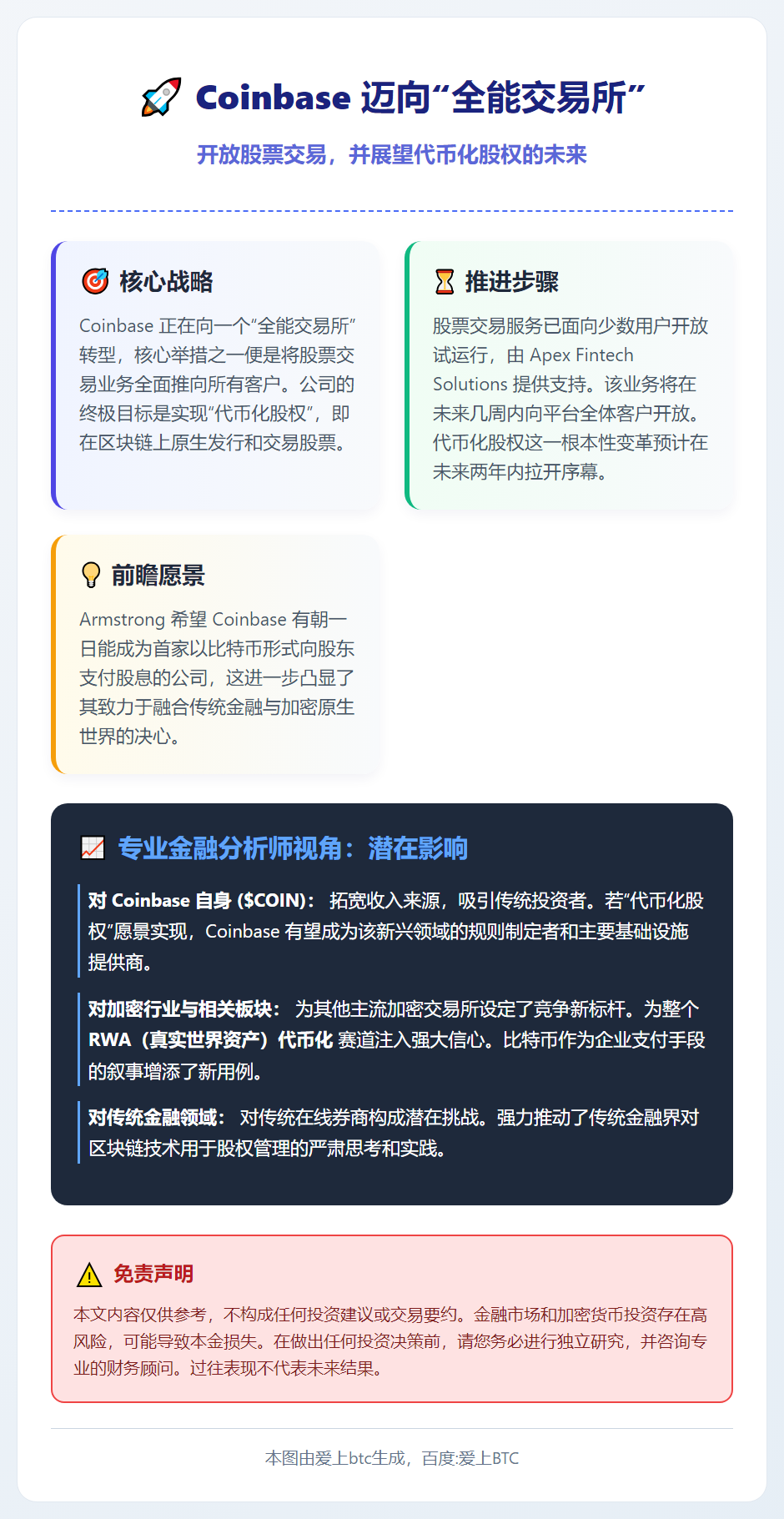 Coinbase 将开放美股交易 目标代币化股权