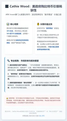 CathieWood：美政府购比特币引爆稀缺性