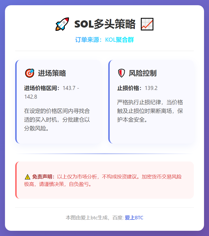 2026-01-16 20:29:23 SOL多头策略
