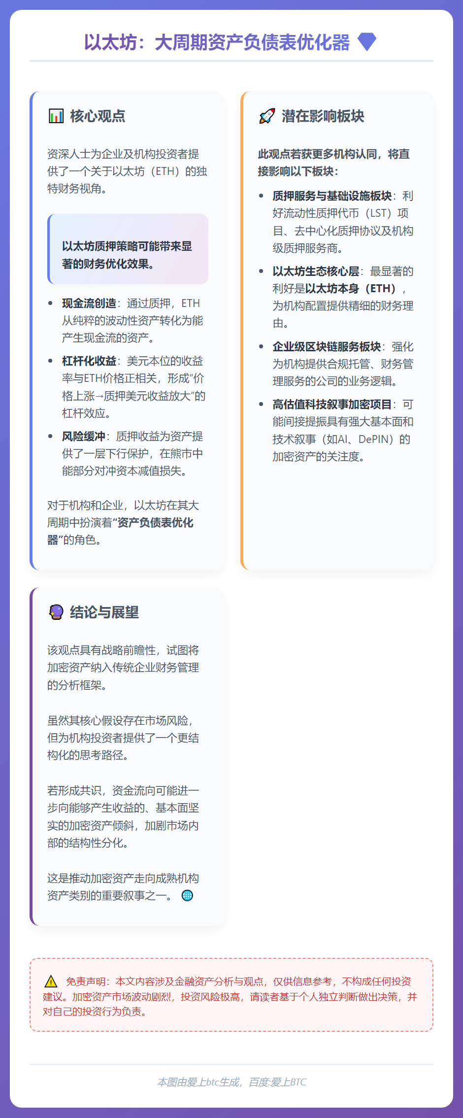 以太坊：大周期资产负债表优化器