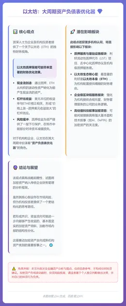 以太坊：大周期资产负债表优化器
