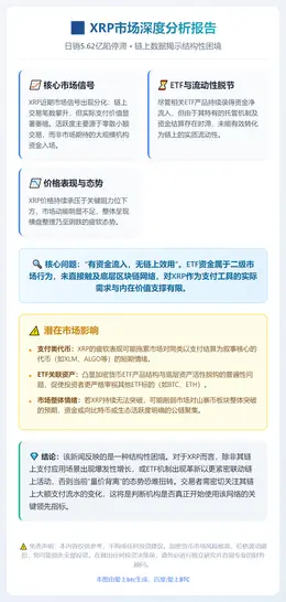 XRP日销5.62亿陷停滞